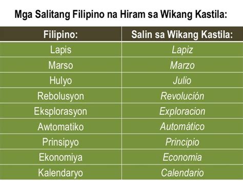 Mga Salitang Hiram sa Kastila .